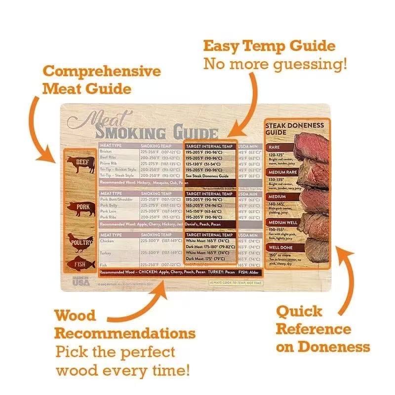 🔥🔥New Year 70% Off--🍖Magnetic Meat Smoking Guide - Butcher Block