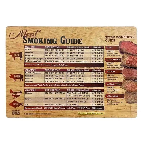 🔥🔥New Year 70% Off--🍖Magnetic Meat Smoking Guide - Butcher Block